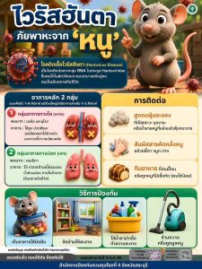 9.5.69 ไวรัส