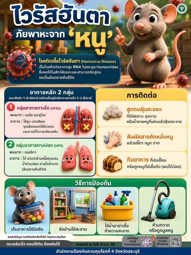 9.5.69 ไวรัส