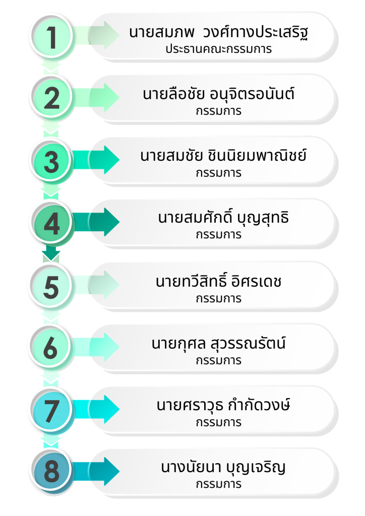 คกก.สถานศึกษา