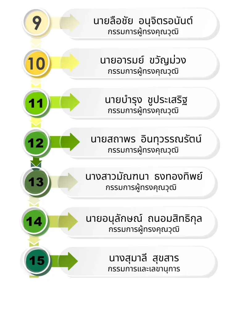 คกกสถานศึกษาขั้นพื้นฐาน (2)
