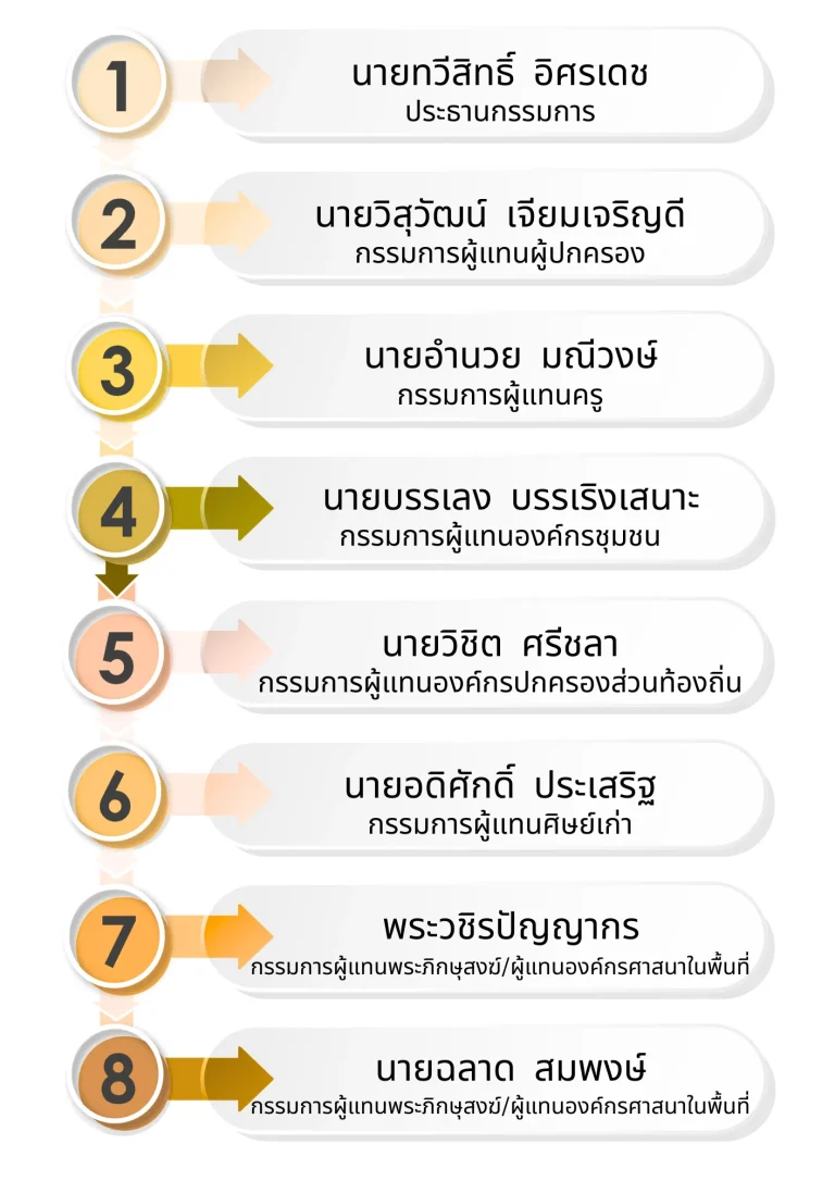 คกกสถานศึกษาขั้นพื้นฐาน