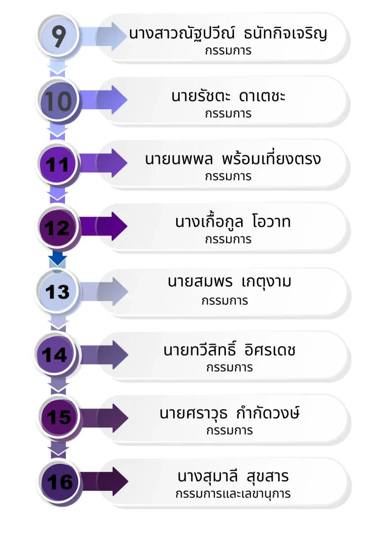 มูลนิธิ (2)