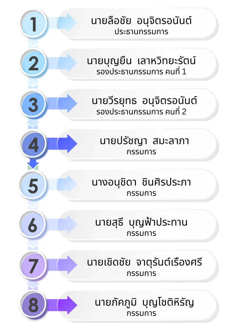มูลนิธิ