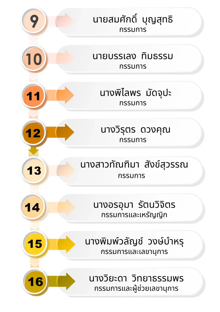 สมาคมผปค (2)