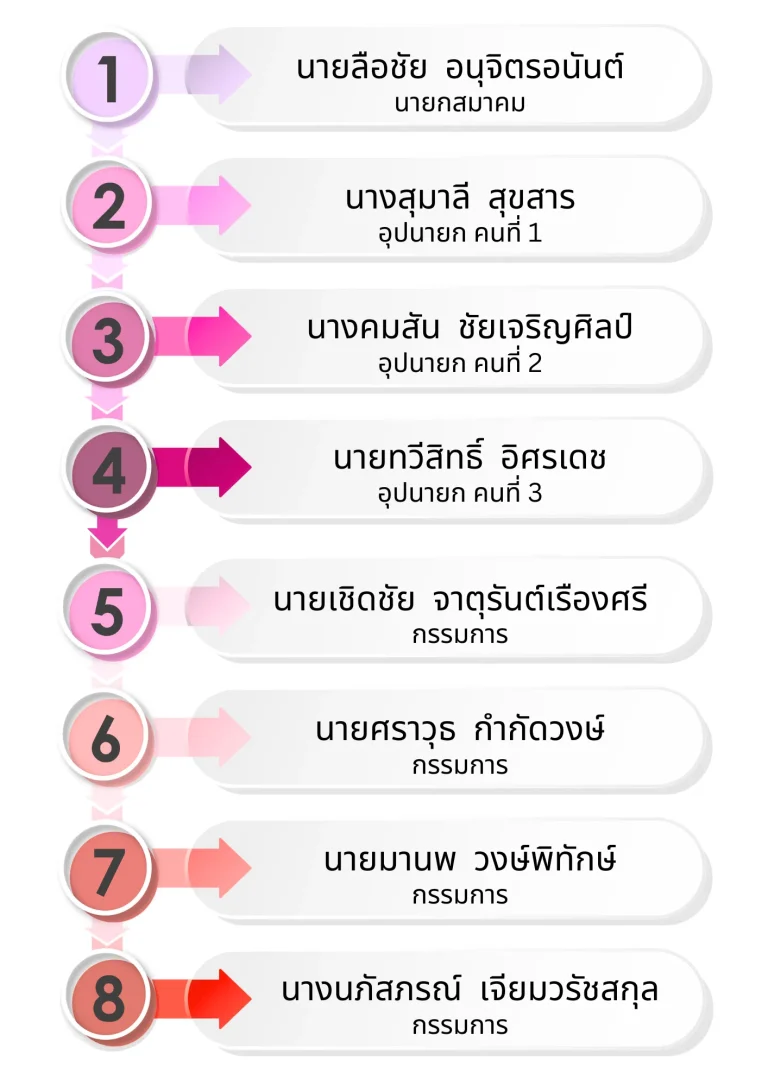 สมาคมผปค