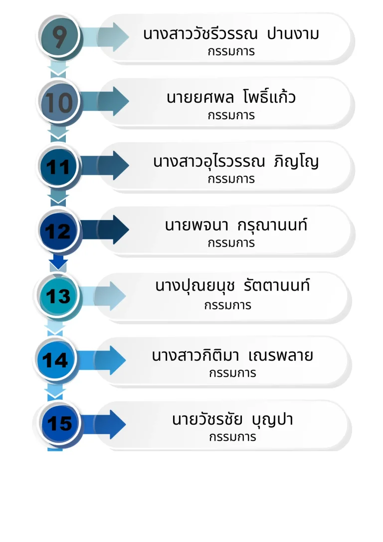 สมาคมศิษย์เก่า (2)