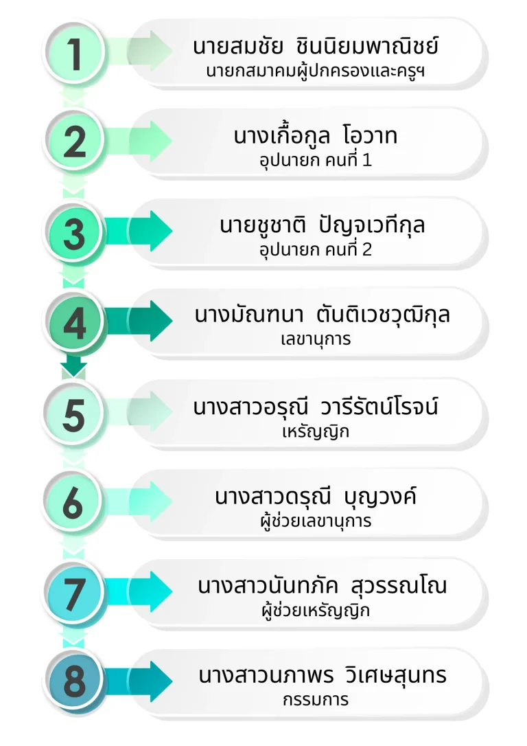 สมาคมศิษย์เก่า