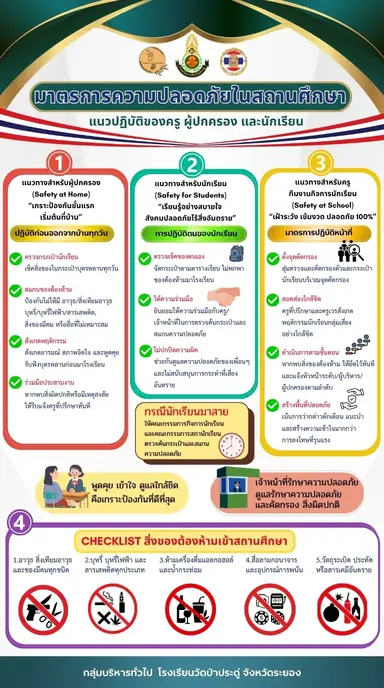 8.17.1 มาตรการวป
