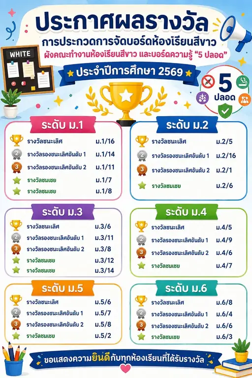 รางวัลงานสถานศึกษาสีขาว ปลอดยาเสพติดและอบายมุข 8 ezgif.com resize