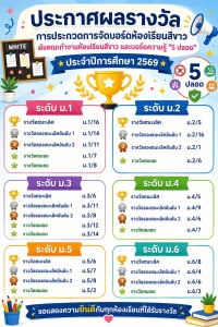 9.4.69 ประกาศผลการจัดบอร์ด2569
