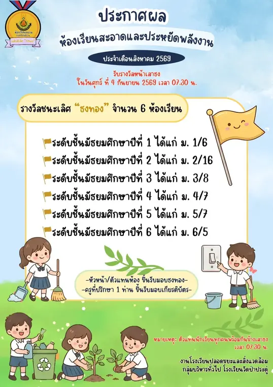 ประกาศรางวัลห้องเรียนสะอาดและประหยัดพลังงาน ประจำเดือนสิงหาคม 2569 ประกาศรางวัล re
